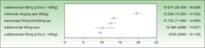 Incremental cost effectiveness ratio for PASI 50 response at week 24.