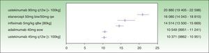 Incremental cost effectiveness ratio for PASI 75 response at week 24.