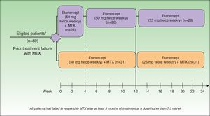 Study design. MTX indicates methotrexate. Source: Zachariae et al.13