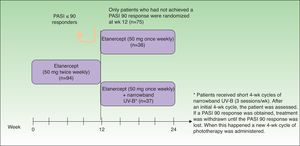 Study design. Source: Lynde et al.34