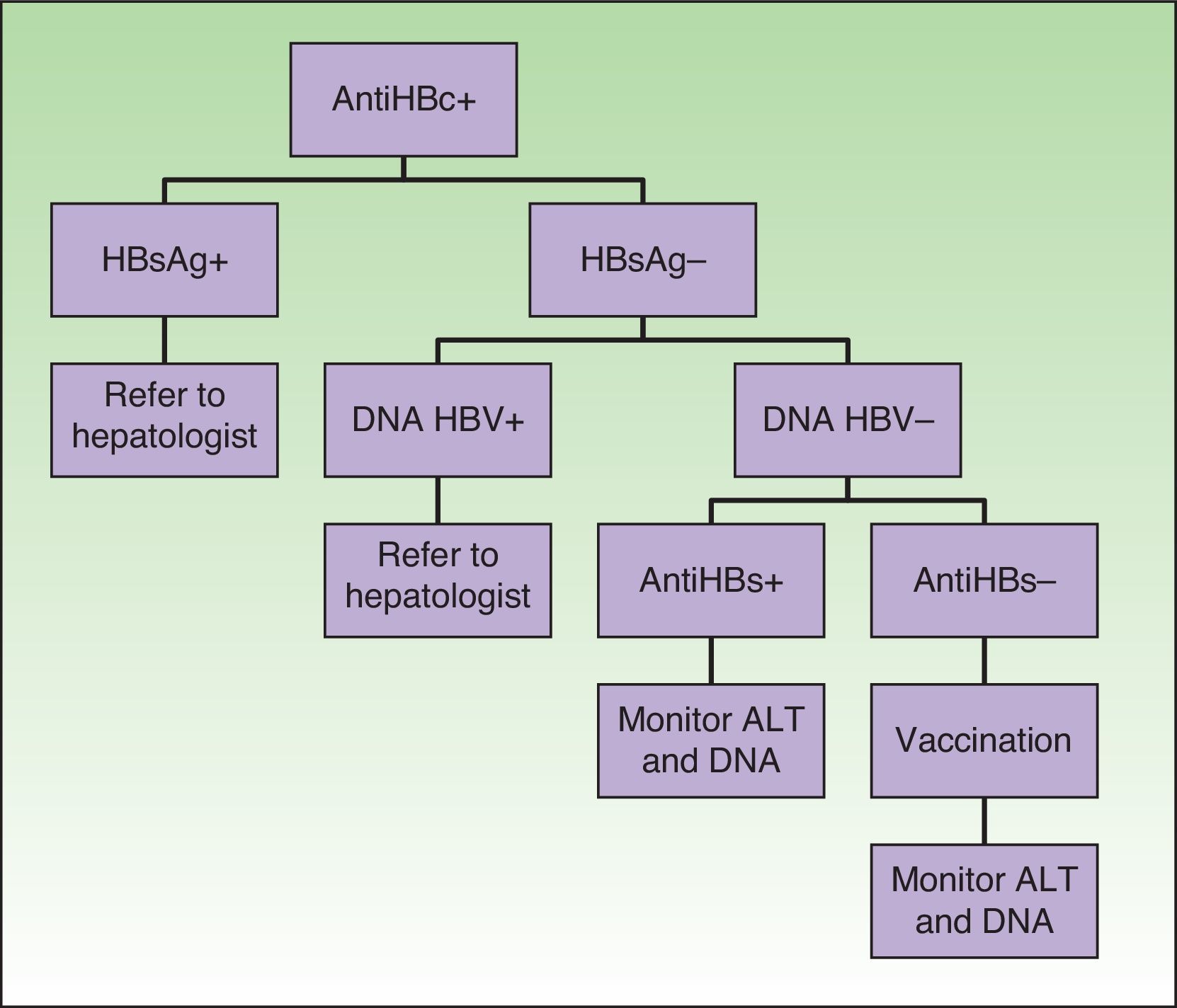 Risk of Reactivation of Hepatitis B Virus Infection in Psoriasis ...