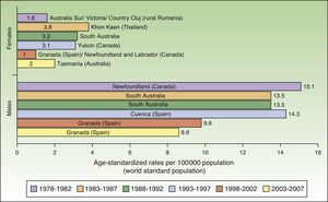 Age-standardized world incidence of lip cancer per 100000 inhabitants.