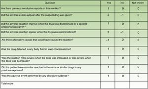 Naranjo scale for determination of the causal relationship between the suspect drug and the adverse reaction to the drug. Result: definite≥9; probable≤8to≥5; possible≤4to≥1; improbable=0.