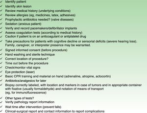 Checklist to use before dermatologic surgery. Source: the authors, Professional Liability Service of the College of Physicians of Catalonia: J. Arimany Manso, C. Martin Fumadó, and J. M. Mascaró.Ballester.