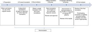 Phases of the standard process of cultural adaptation of the PURE-4 questionnaire in the Spanish population.