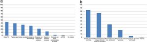 A, Patients’ sources of information. B, Dermatologists’ sources of information.