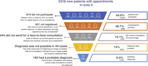 Patient recruitment flowchart.
