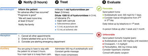 Skin-involvement protocol.