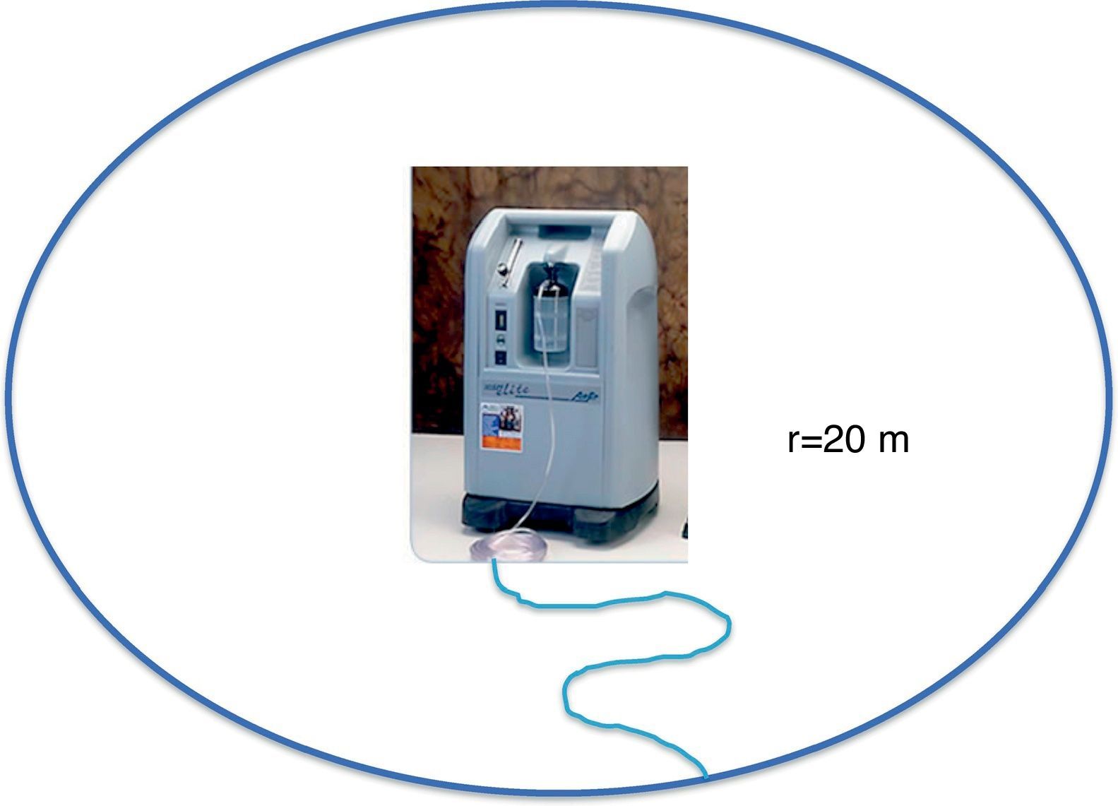 O2 Mobility Mobility Profiles of Patients With Home Oxygen Therapy | Archivos de ...