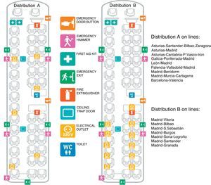 Distribution of electrical outlets in the fleet of buses of a Spanish bus company with service to important cities in Spain. The company has two different distributions of outlets available for passenger use: distribution A has 6 outlets and distribution B has 11 outlets. These seats should be requested by patients with oxygen therapy.