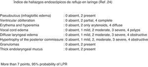 Endoscopic findings of reflux in the larynx.