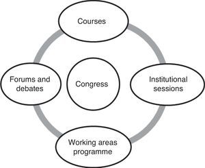 SEPAR congress structure.
