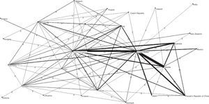 Co-authorship network between countries of articles on smoking through the respiratory category (≥3 collaborations).