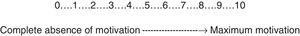 Visual analogue scale.