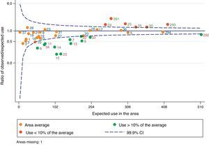 Funnel graph showing standardized home mechanical ventilation rate ratios in patients aged over 40 years (2008–2011).