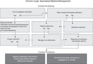 Management of chronic cough in specialized units.