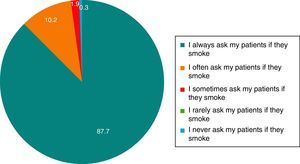 Percentage who ask their patients if they smoke.
