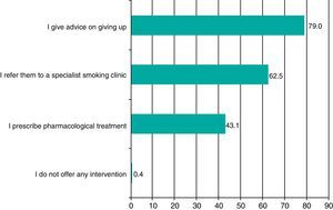 Strategies for patients who wish to give up. Pulmonologists.