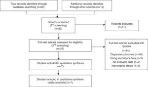 PRISMA flow diagram.