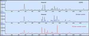 Sample total ion current (TIC) chromatograms from the different study groups. Hexanal can be observed in the TIC of COPD and smoker control groups, but not in the former smoker control group.