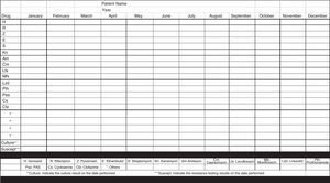 Template for collecting patient anti-TB drug history. Adapted from Caminero et al.6