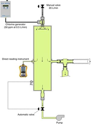 Components of the closed-circuit apparatus.