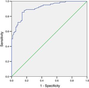 ROC curve for FEV1 ratio measured by Piko-6.