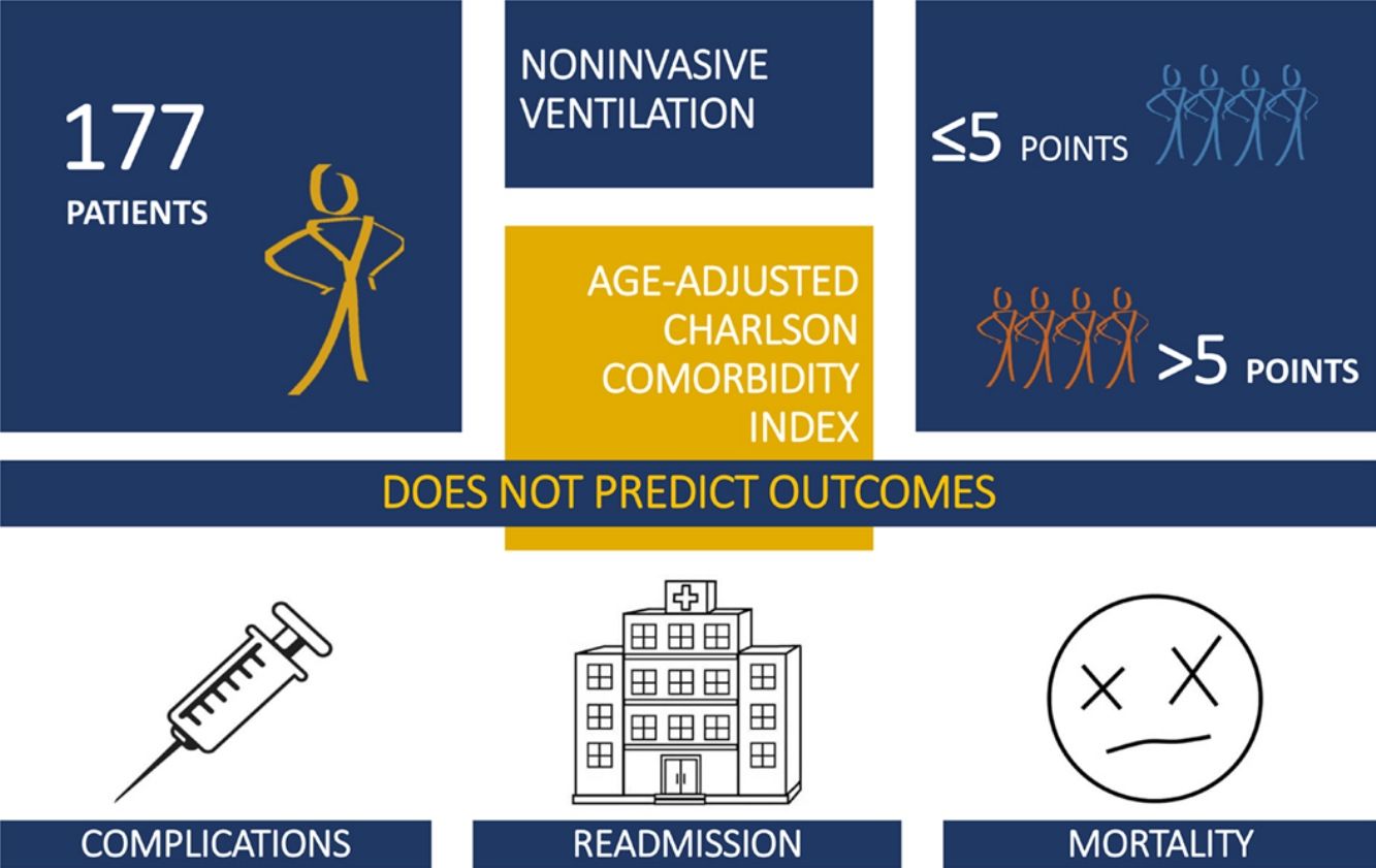 Age-adjusted Charlson Comorbidity Index Does Not Predict Outcomes in ...
