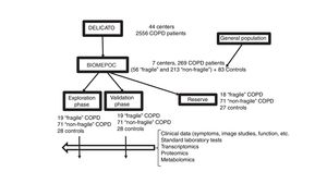 Schematic of the BIOMEPOC Project – “Reserve” indicates samples stored for further analysis.