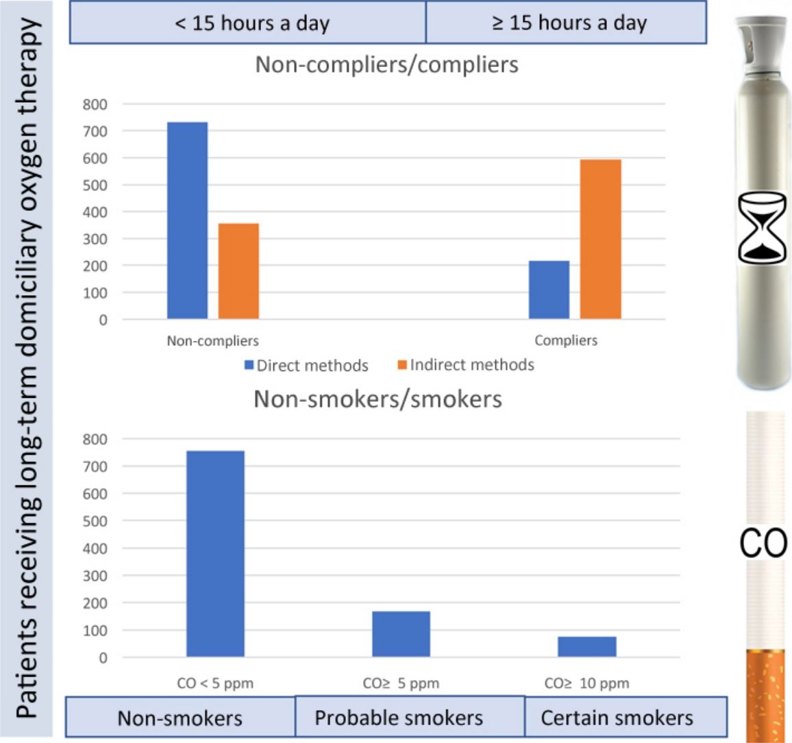 long term use of tobacco Long-term 'Light' Smokers at Greater COPD Risk than Heavy Smokers Who Quit Long-term smokers find plain-packaged cigarettes