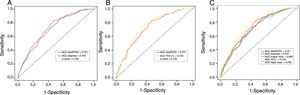 ROC curves for the different predictive models of mortality and their comparison. (A) Dyspnea vs high-risk group criteria according to GesEPOC; (B) FEV1% vs high-risk group criteria according to GesEPOC; (C) high-risk group criteria according to GesEPOC vs high-risk group criteria considered separately.