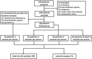 Flow chart of patient recruitment.
