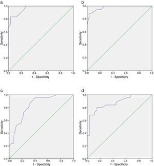 ROC curves of the self-rating screening scales compared with MIN. (a) and (b) show the ROC curves for the HADS-D and the BDI, respectively, compared with the MINI for the diagnosis of depression. (c) and (d) show the ROC curves for the HADS-A and the Hamilton Anxiety Scale, respectively, compared with the MINI for the diagnosis of anxiety.