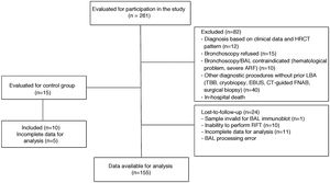 Flow chart of study participants.