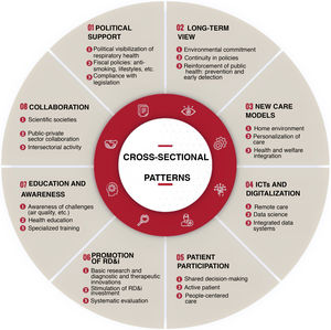 Cross-sectional patterns.