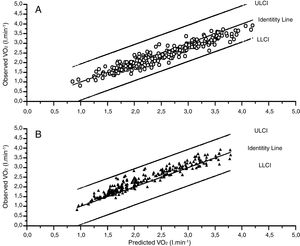 Observed versus predicted values from the FRIEND8–10 and Hansen–Waserman