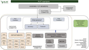 ALAT organigram.