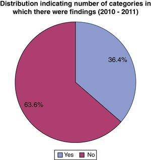 Departments with qualified financial statements.