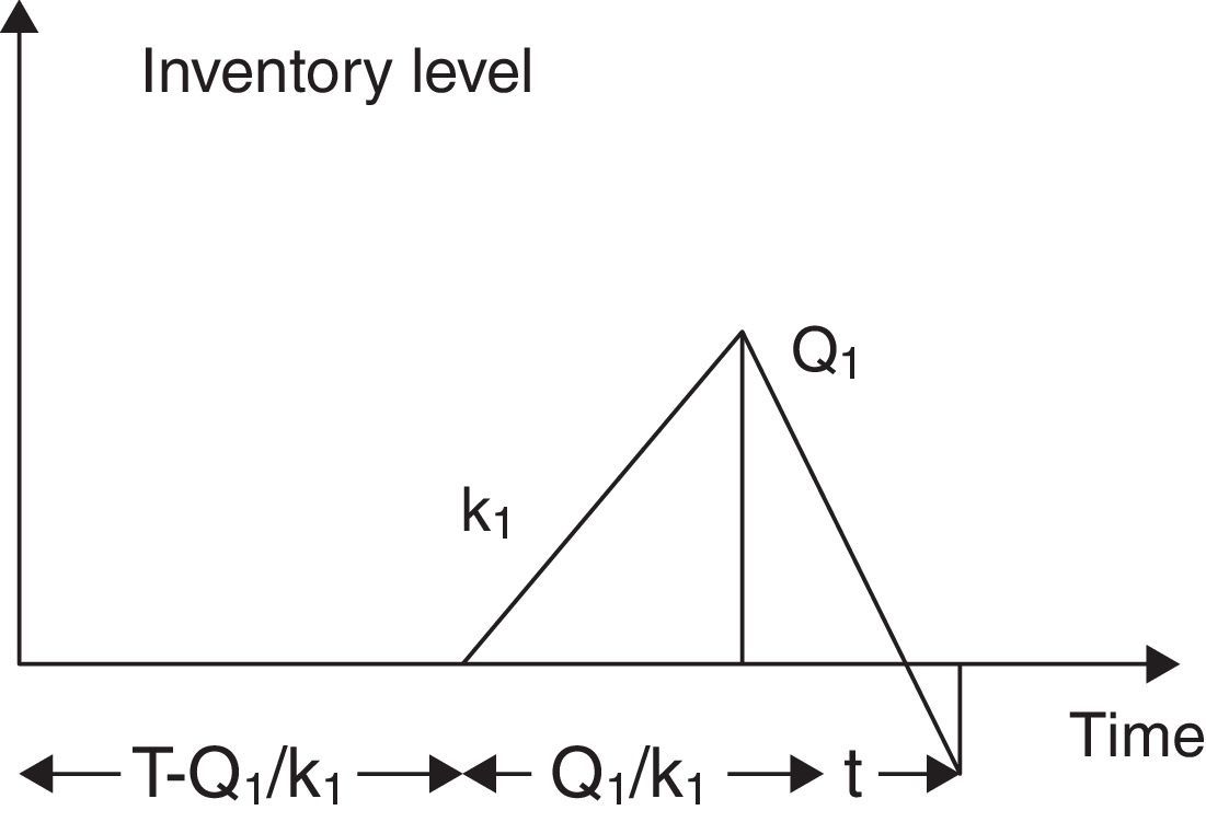 Optimal just-in-time buffer inventory for preventive maintenance with ...