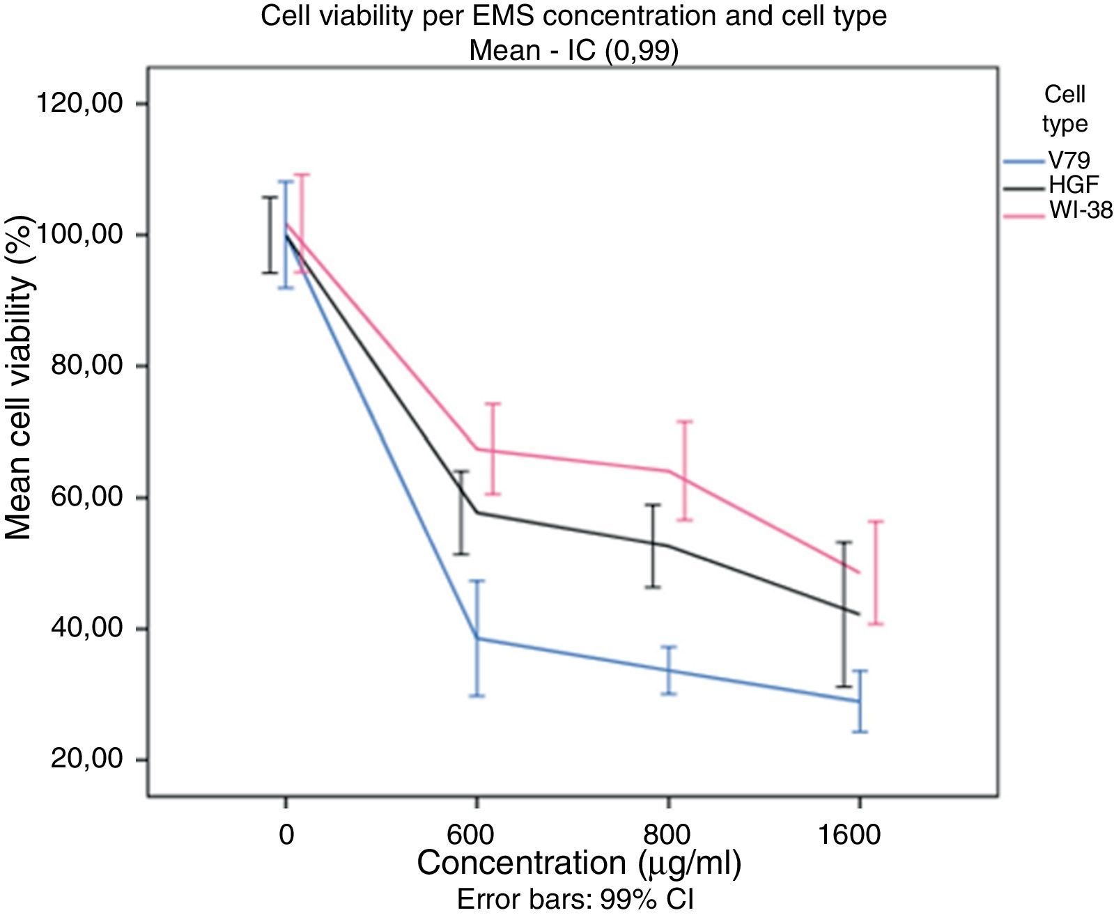 Cytotoxicity of acrylic based resin compounds in a human gingival ...