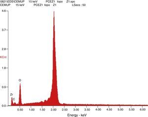 EDS spectrum of the zirconia abutments (CEZr) indicating the following composition: Zr (zirconia), C (carbon), O (oxygen), and Y (yttrium).