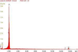 EDS spectrum of the zirconia abutments (CIZr) indicating the following composition: Zr (zirconia), C (carbon), O (oxygen), and Y (yttrium).