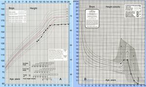 A, curva de crescimento; B, curva da velocidade de crescimento.