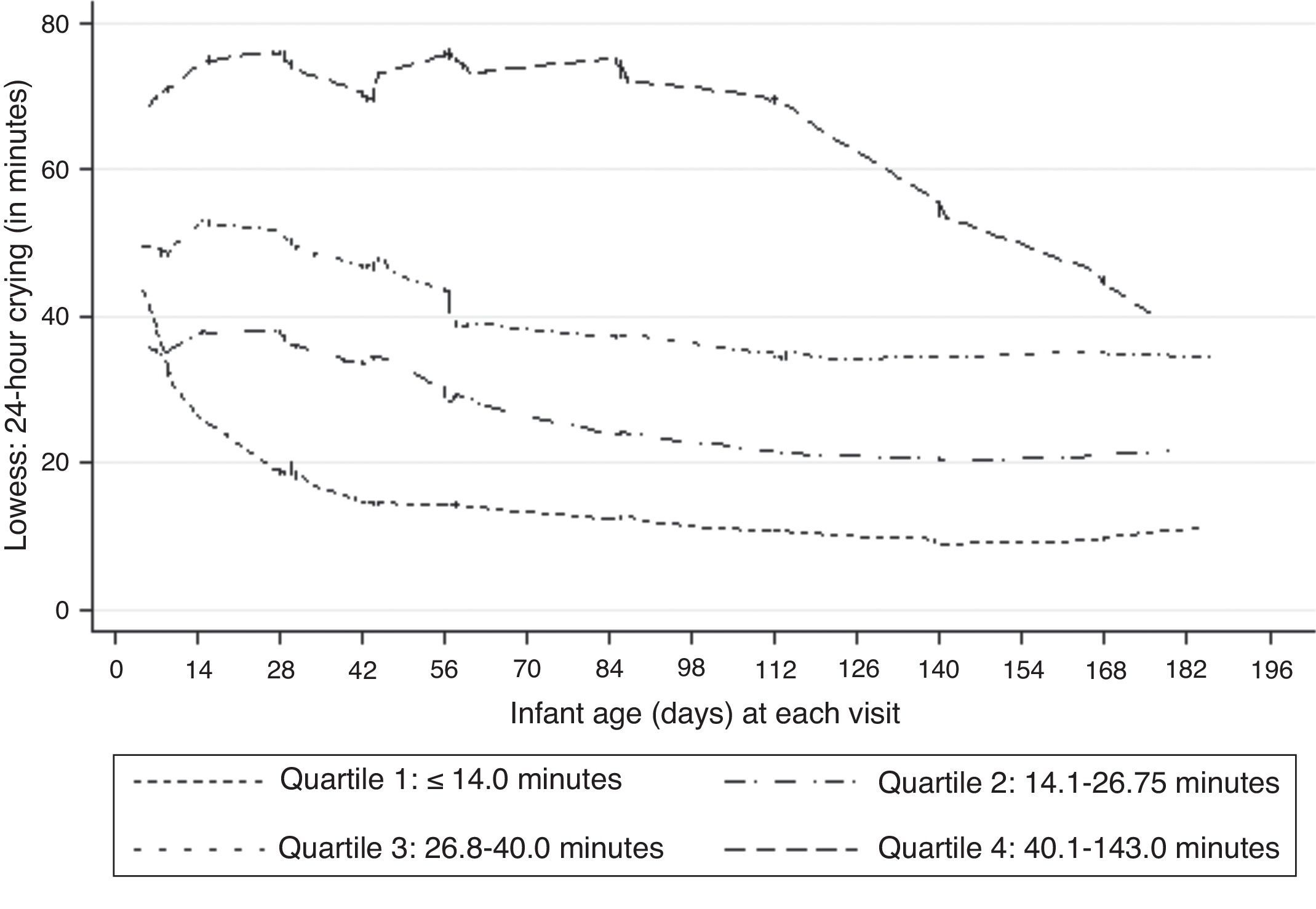 How much does your baby cry? Expectations, patterns and perceptions of ...