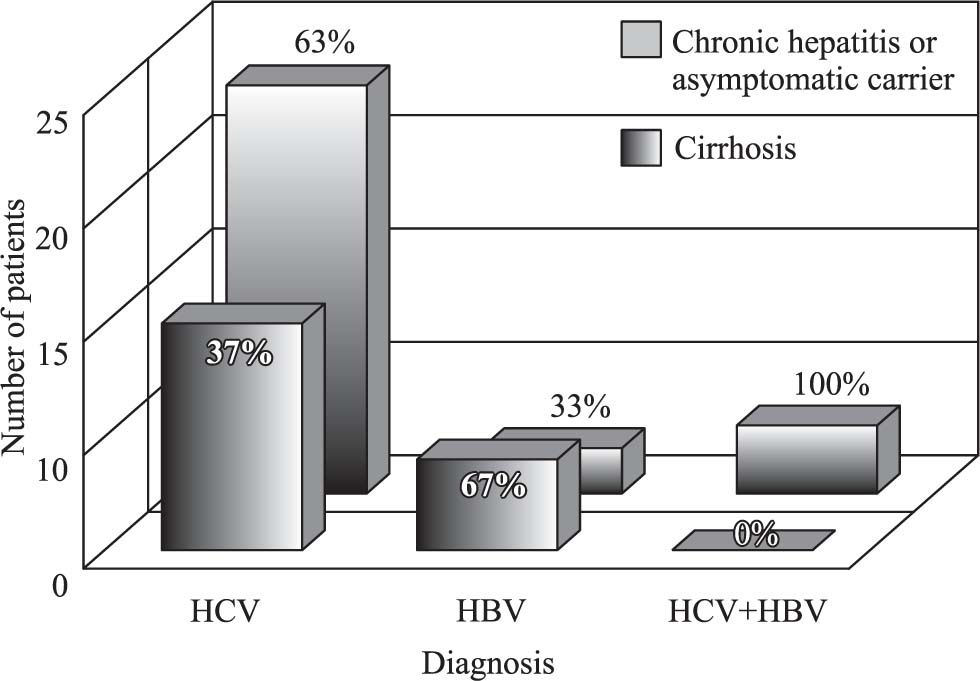 Development of a liver unit in Latin America | Annals of Hepatology