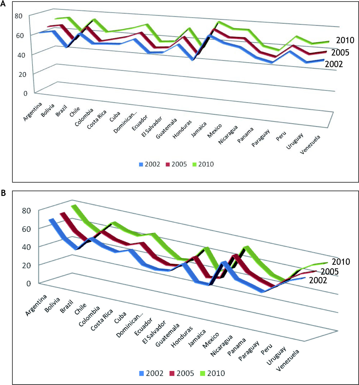 The burden of hepatic encephalopathy in Latin America | Annals of ...