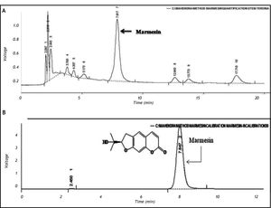 HPLC chromatogram of (A) methanolic extract of Feronia limonia stem bark showing presence of marmesin and (B) standerd marmesin.