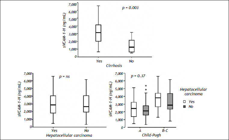 Serum level of soluble vascular cell adhesion molecule in patients with ...