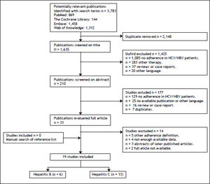 Flowchart of the studies.