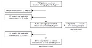 Patient selection.